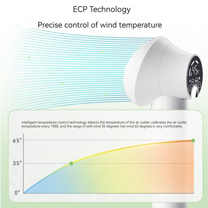 Air conditioning unit with ECP Technology for precise wind temperature control, featuring a temperature display and graph.